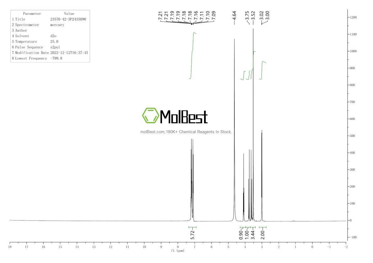 Physical sample testing spectrum (NMR) of 23576-42-3