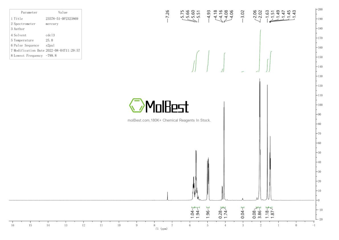 Physical sample testing spectrum (NMR) of 23578-51-0