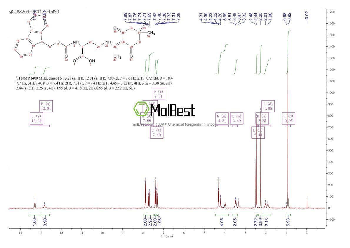 Physical sample testing spectrum (NMR) of 235788-61-1