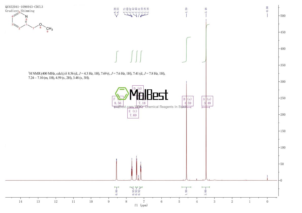 Physical sample testing spectrum (NMR) of 23579-92-2