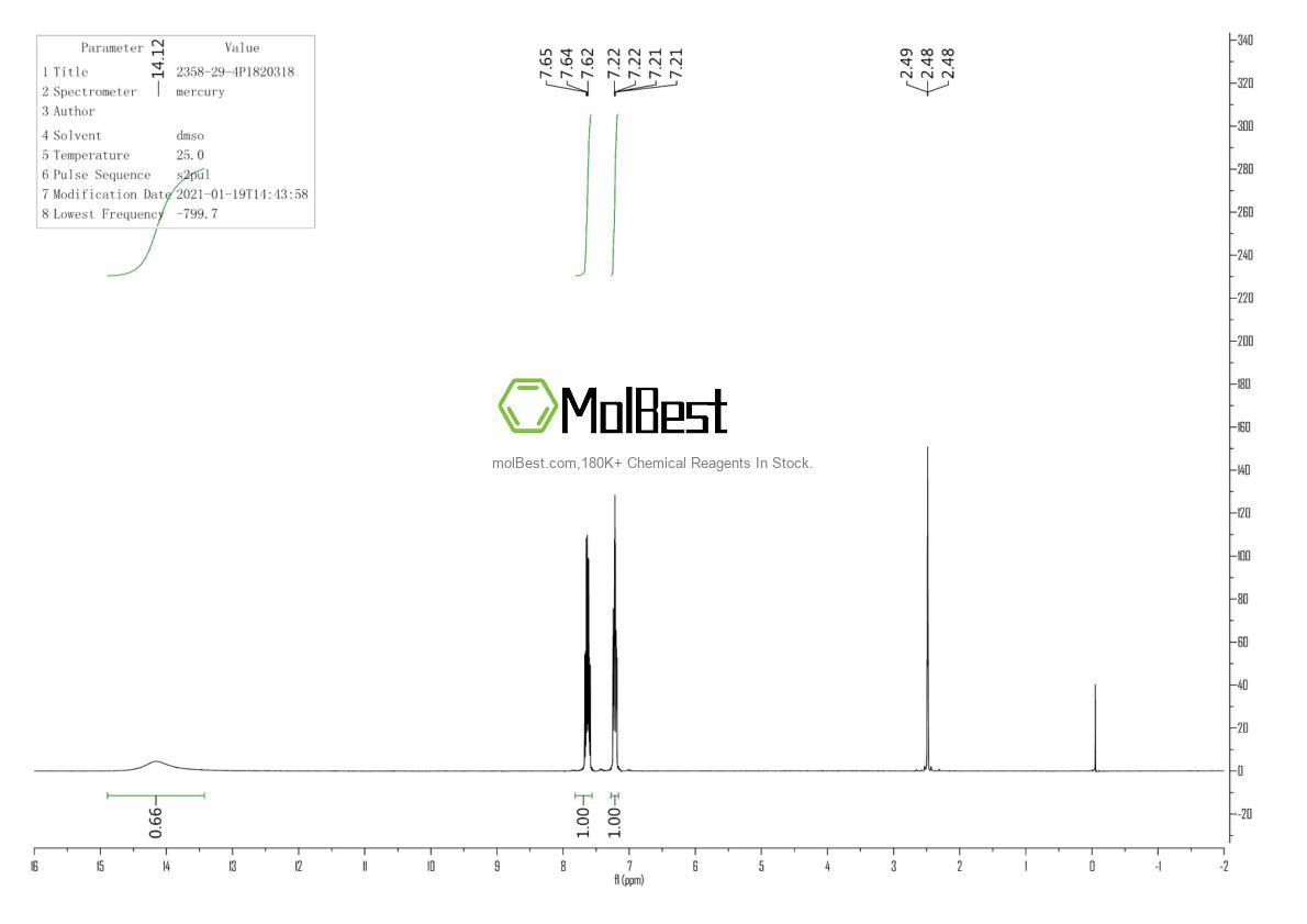 Physical sample testing spectrum (NMR) of 2358-29-4