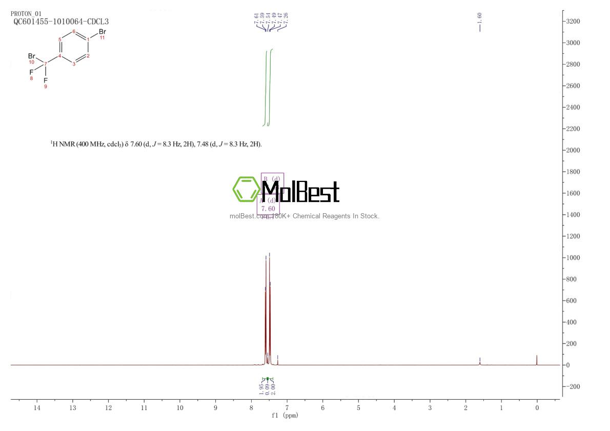Physical sample testing spectrum (NMR) of 2358-32-9