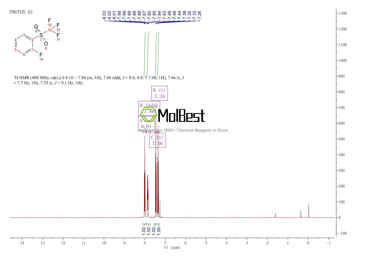 Physical sample testing spectrum (NMR) of 2358-41-0