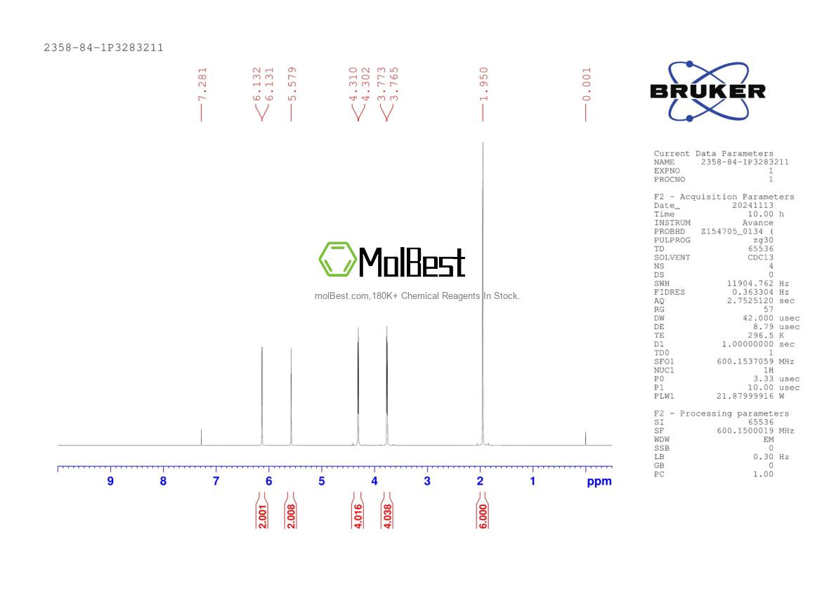 Physical sample testing spectrum (NMR) of 2358-84-1