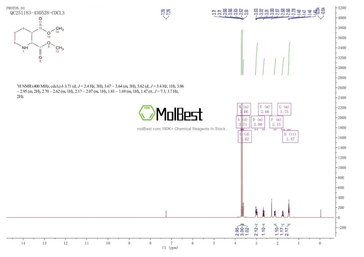 Physical sample testing spectrum (NMR) of 23580-75-8