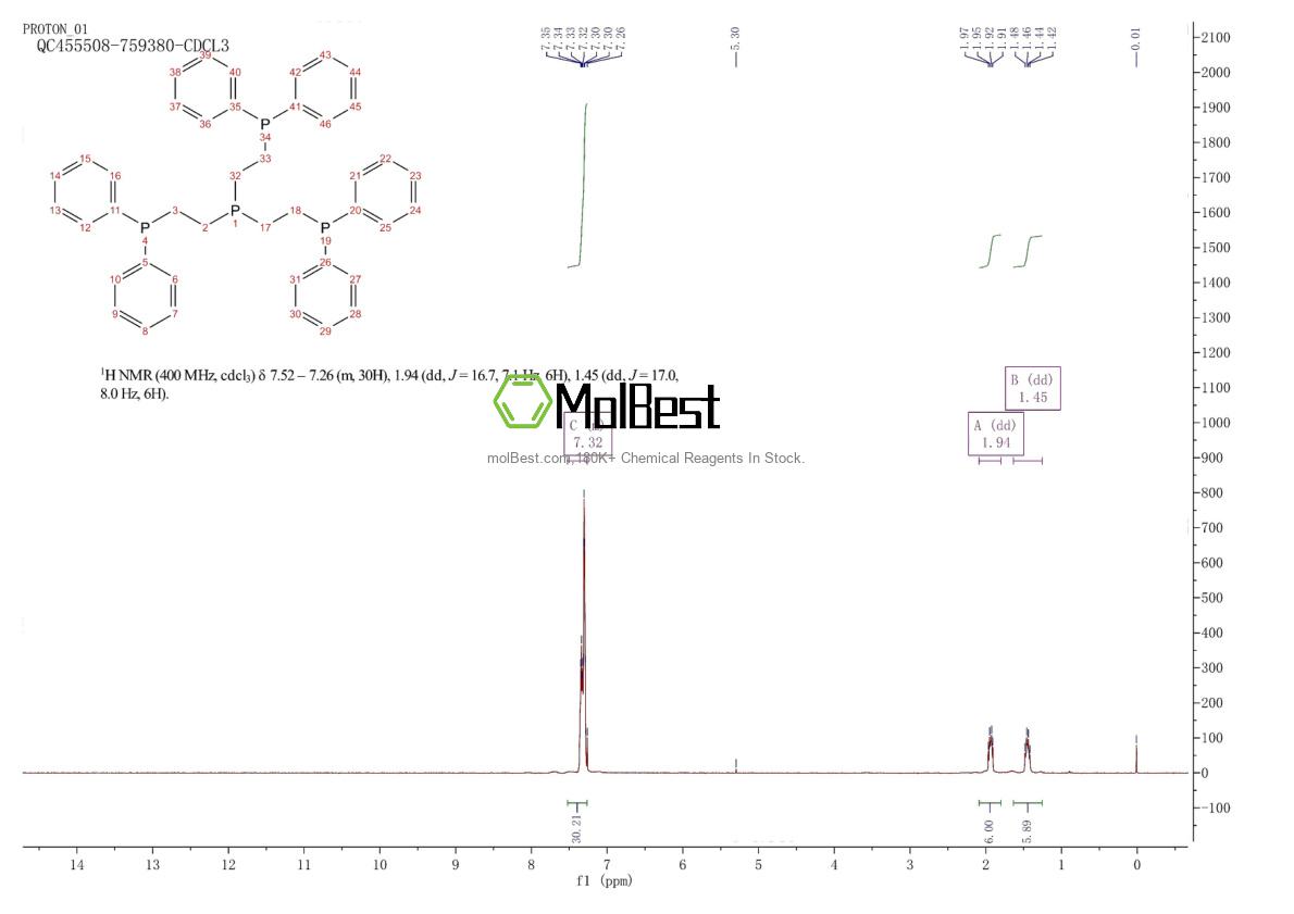 Physical sample testing spectrum (NMR) of 23582-03-8