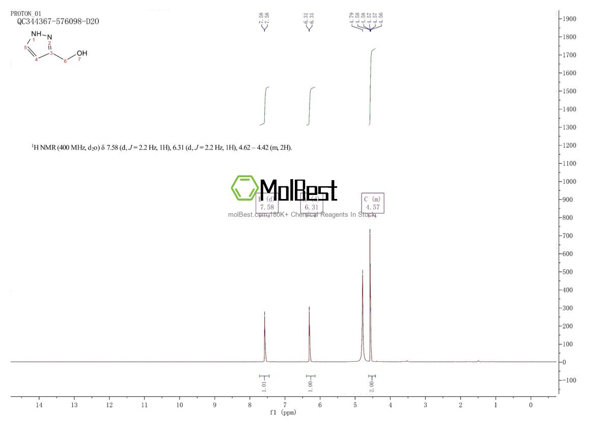 Physical sample testing spectrum (NMR) of 23585-49-1