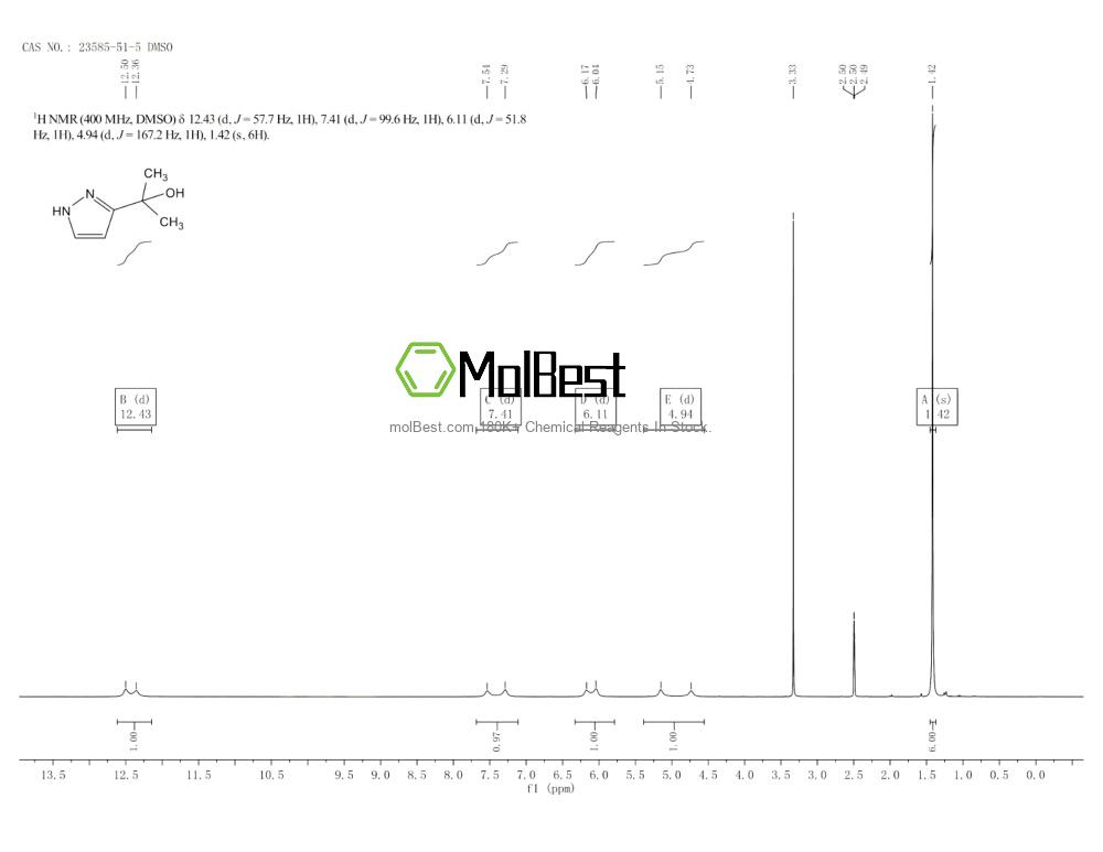 Physical sample testing spectrum (NMR) of 23585-51-5