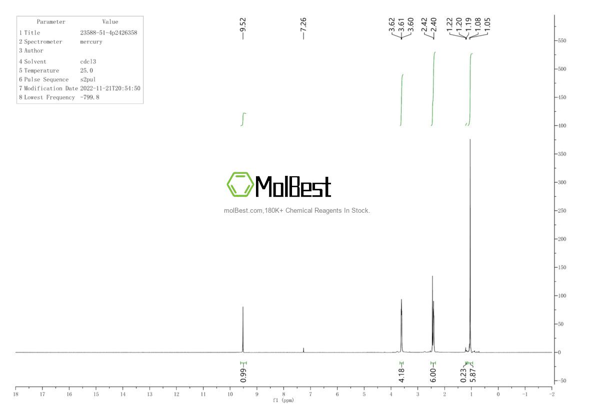 Physical sample testing spectrum (NMR) of 23588-51-4