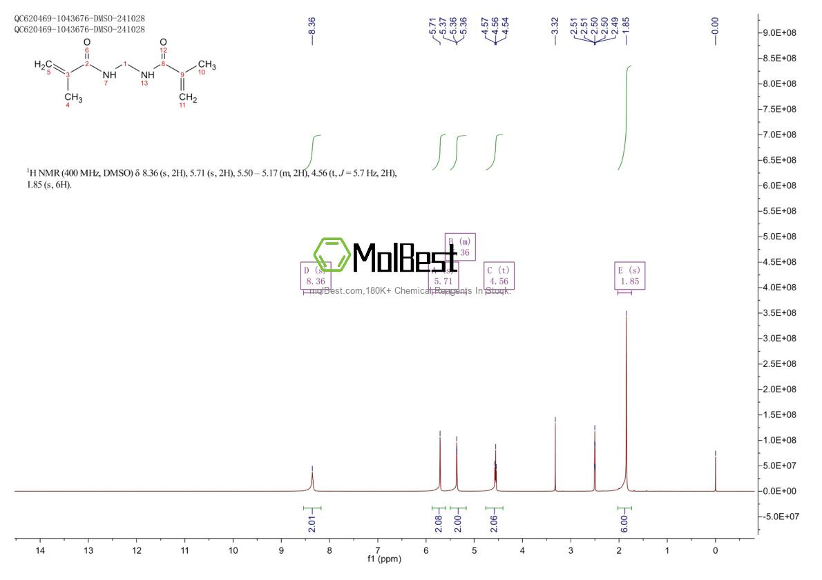 Physical sample testing spectrum (NMR) of 2359-15-1