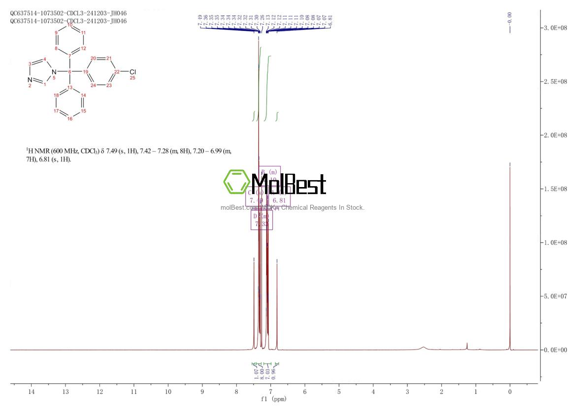 Physical sample testing spectrum (NMR) of 23593-71-7