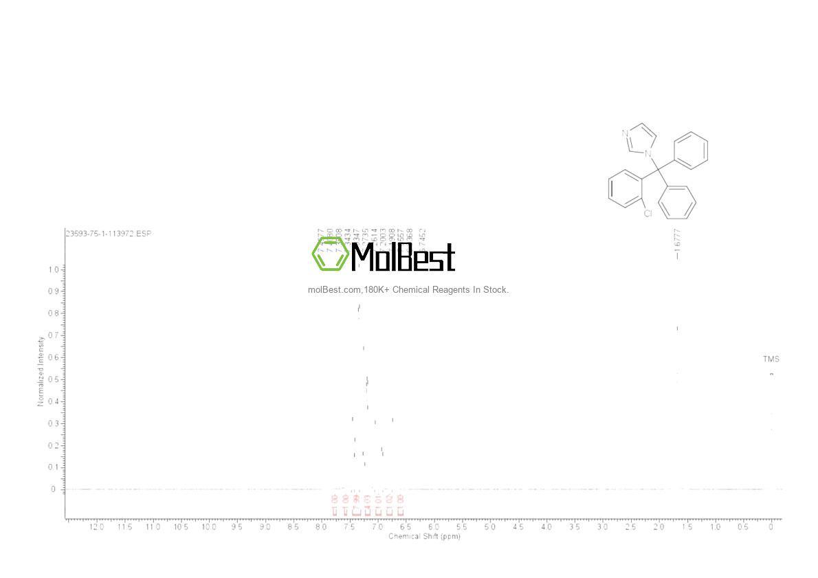 Physical sample testing spectrum (NMR) of 23593-75-1