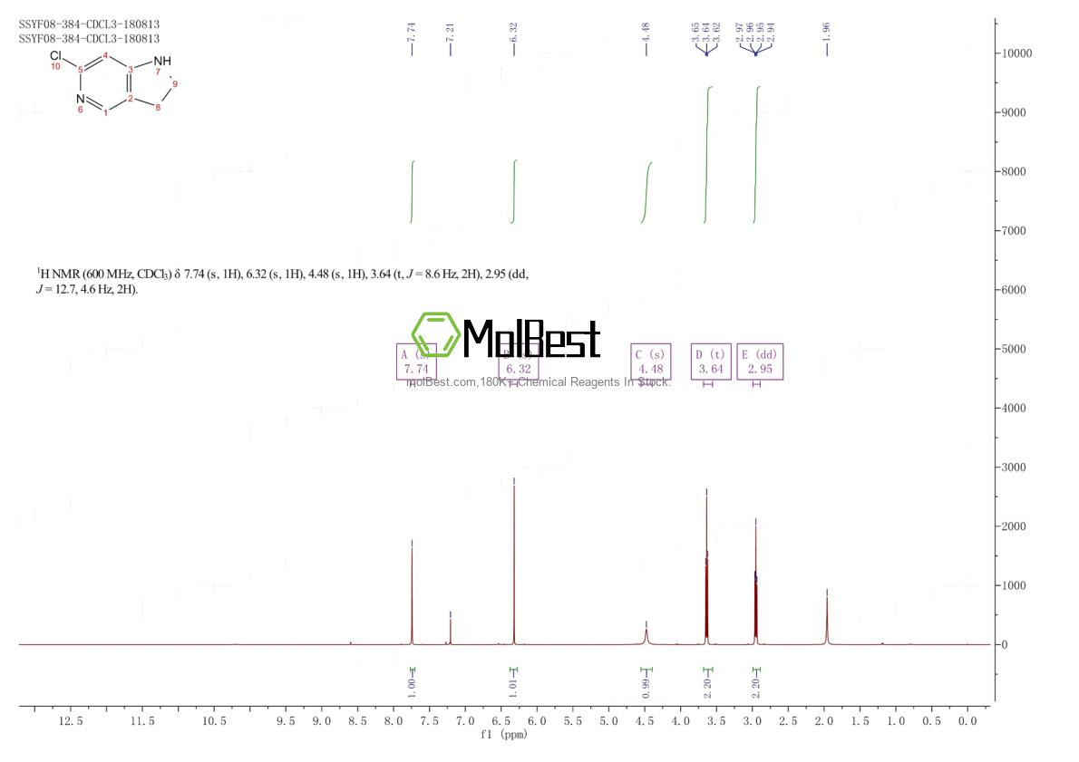 Physical sample testing spectrum (NMR) of 23596-25-0