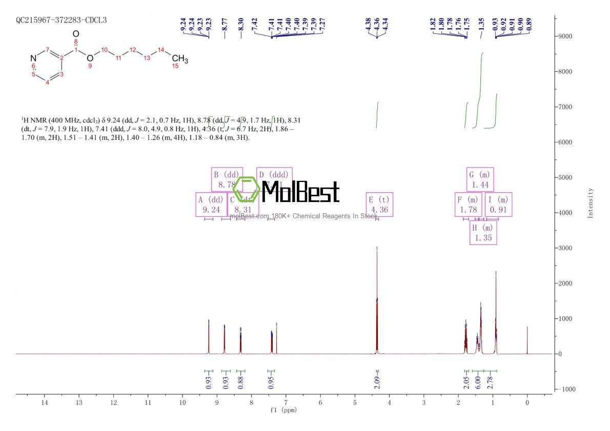 Physical sample testing spectrum (NMR) of 23597-82-2