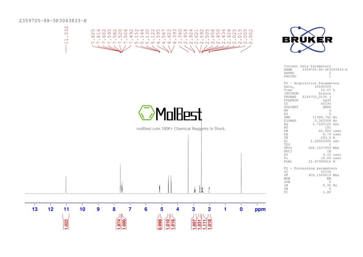Physical sample testing spectrum (NMR) of 2359705-88-5