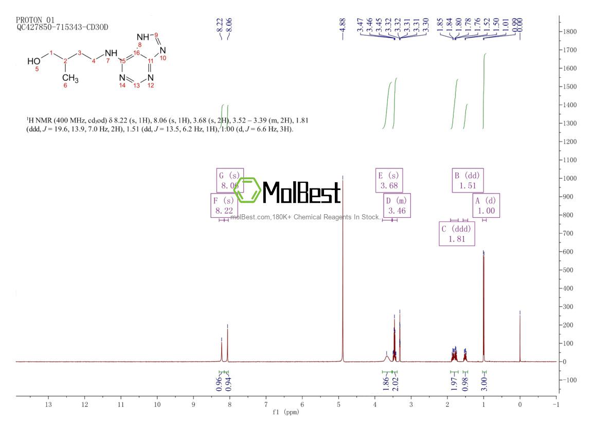 Physical sample testing spectrum (NMR) of 23599-75-9