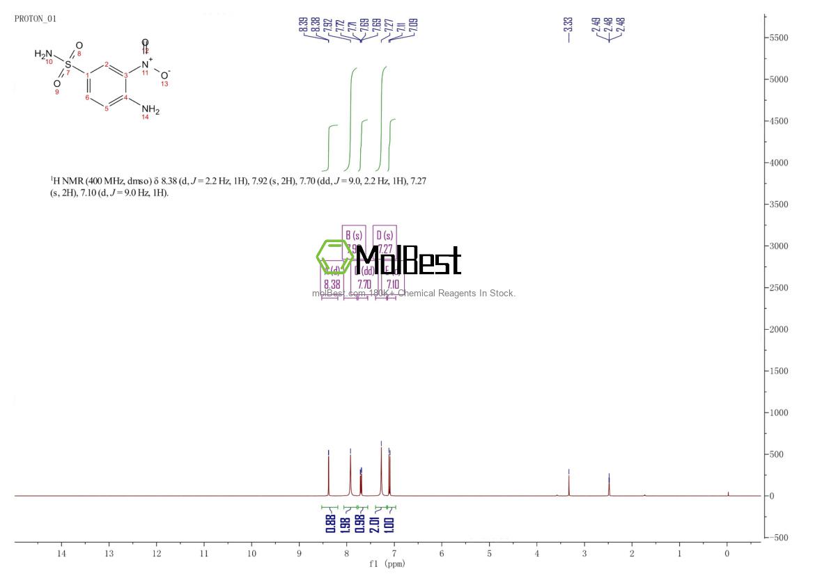 Physical sample testing spectrum (NMR) of 2360-19-2