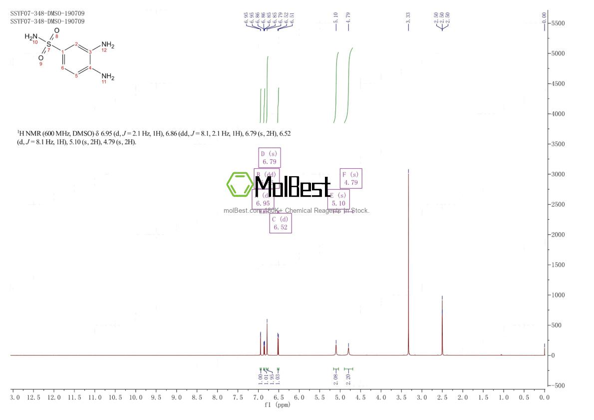 Physical sample testing spectrum (NMR) of 2360-20-5