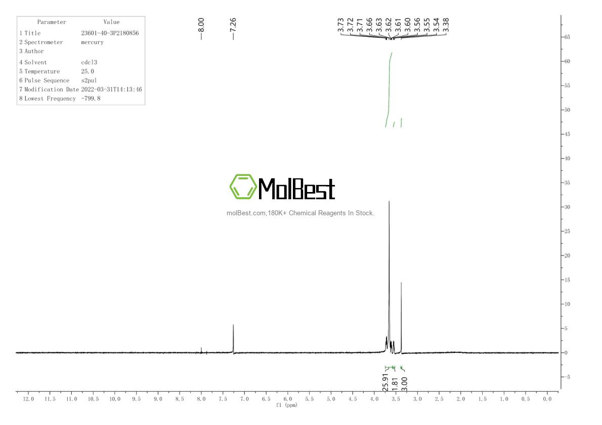 Physical sample testing spectrum (NMR) of 23601-40-3