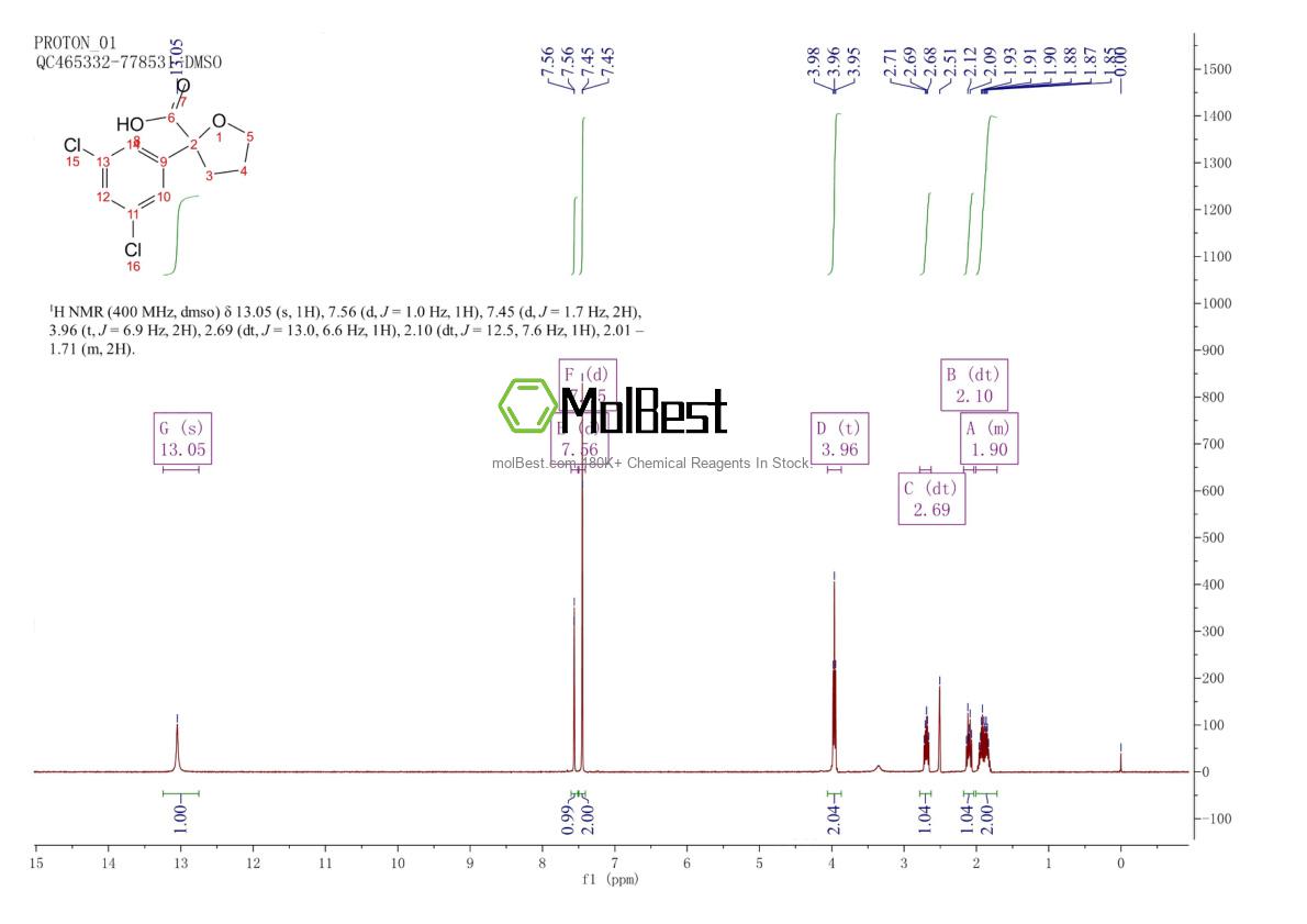 Physical sample testing spectrum (NMR) of 2360230-90-4