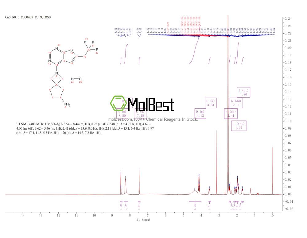 Physical sample testing spectrum (NMR) of 2360487-28-9