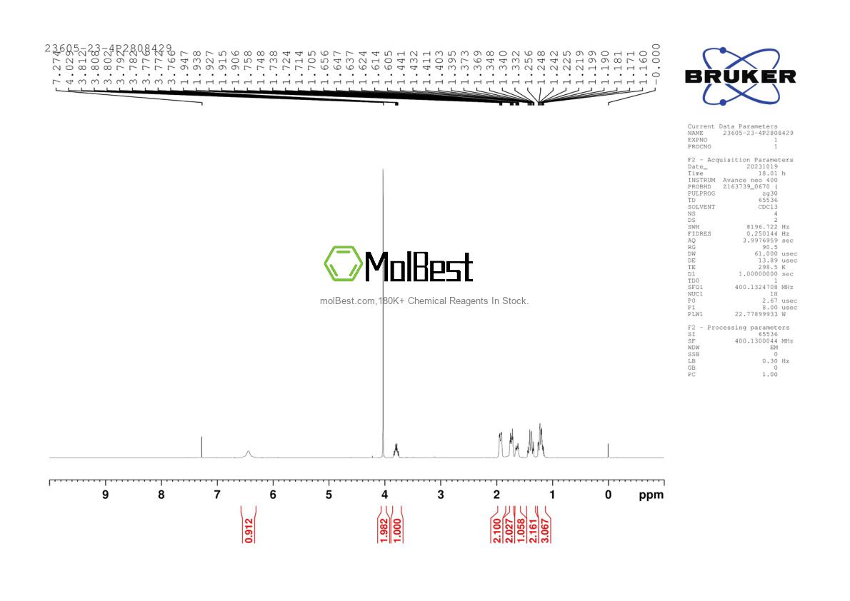 Physical sample testing spectrum (NMR) of 23605-23-4