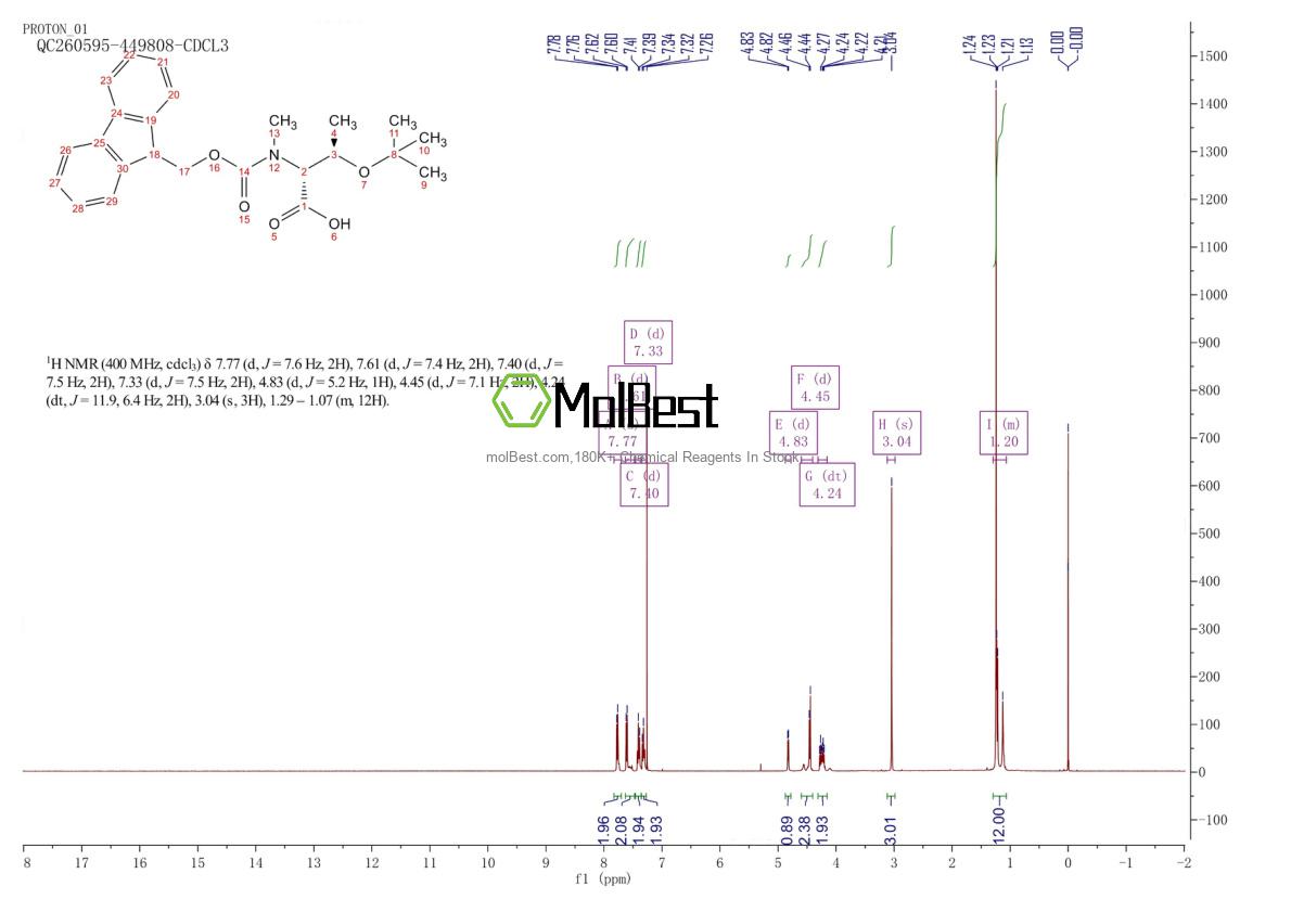 Physical sample testing spectrum (NMR) of 2360825-89-2