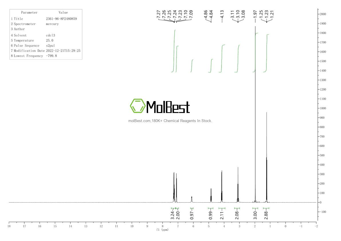 Physical sample testing spectrum (NMR) of 2361-96-8