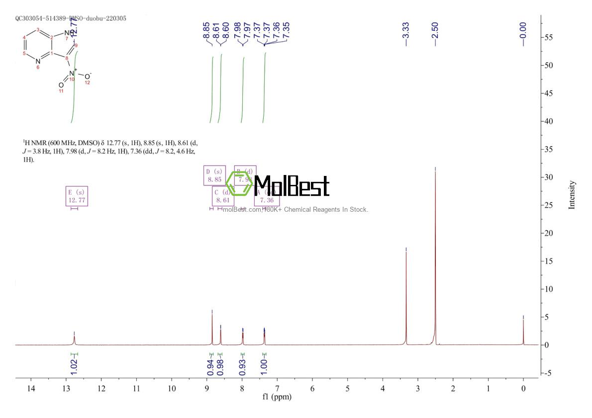 Physical sample testing spectrum (NMR) of 23612-33-1