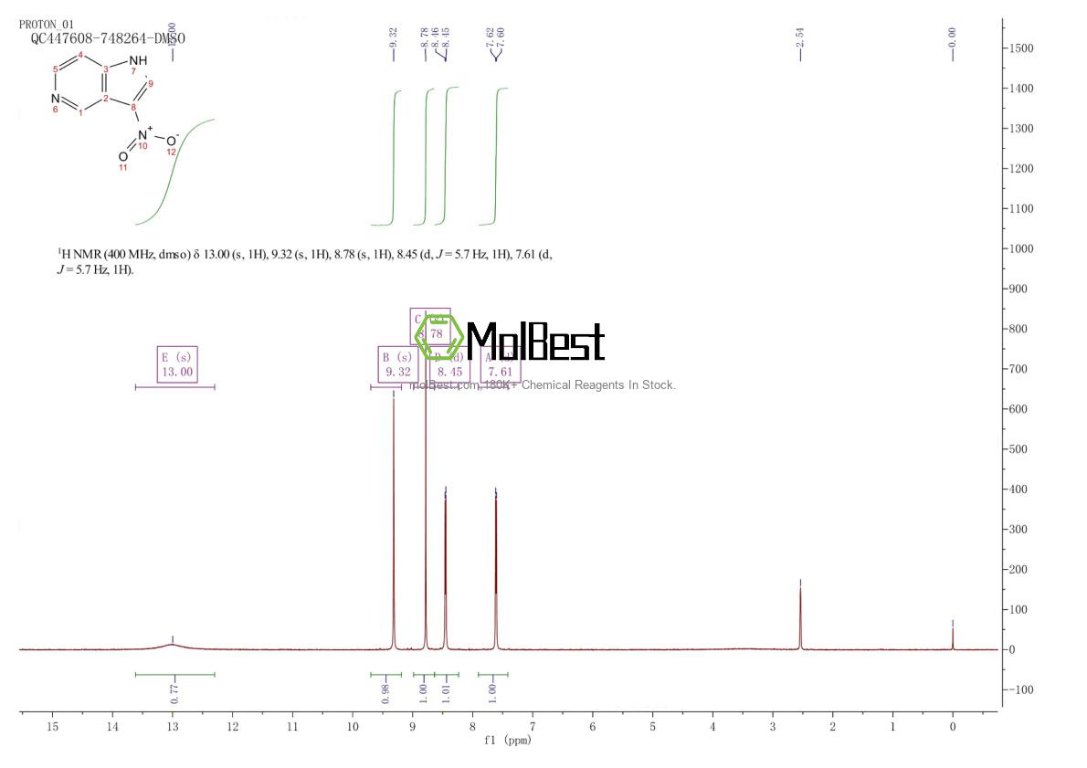 Physical sample testing spectrum (NMR) of 23612-35-3