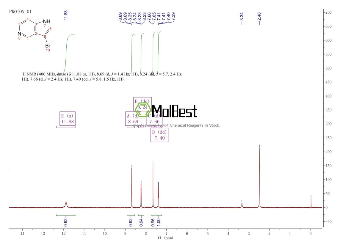 Physical sample testing spectrum (NMR) of 23612-36-4