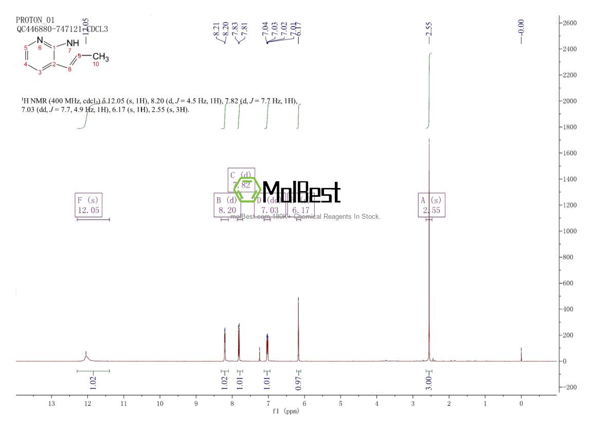 Physical sample testing spectrum (NMR) of 23612-48-8