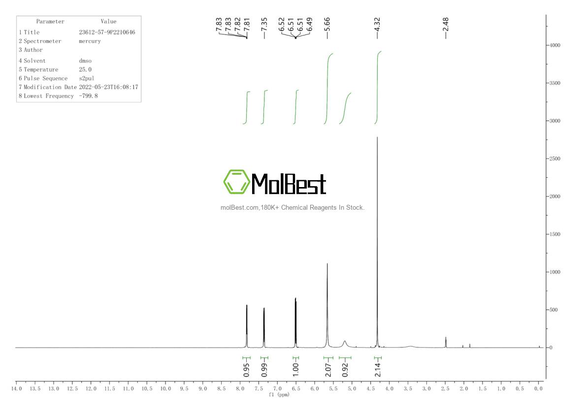 Physical sample testing spectrum (NMR) of 23612-57-9