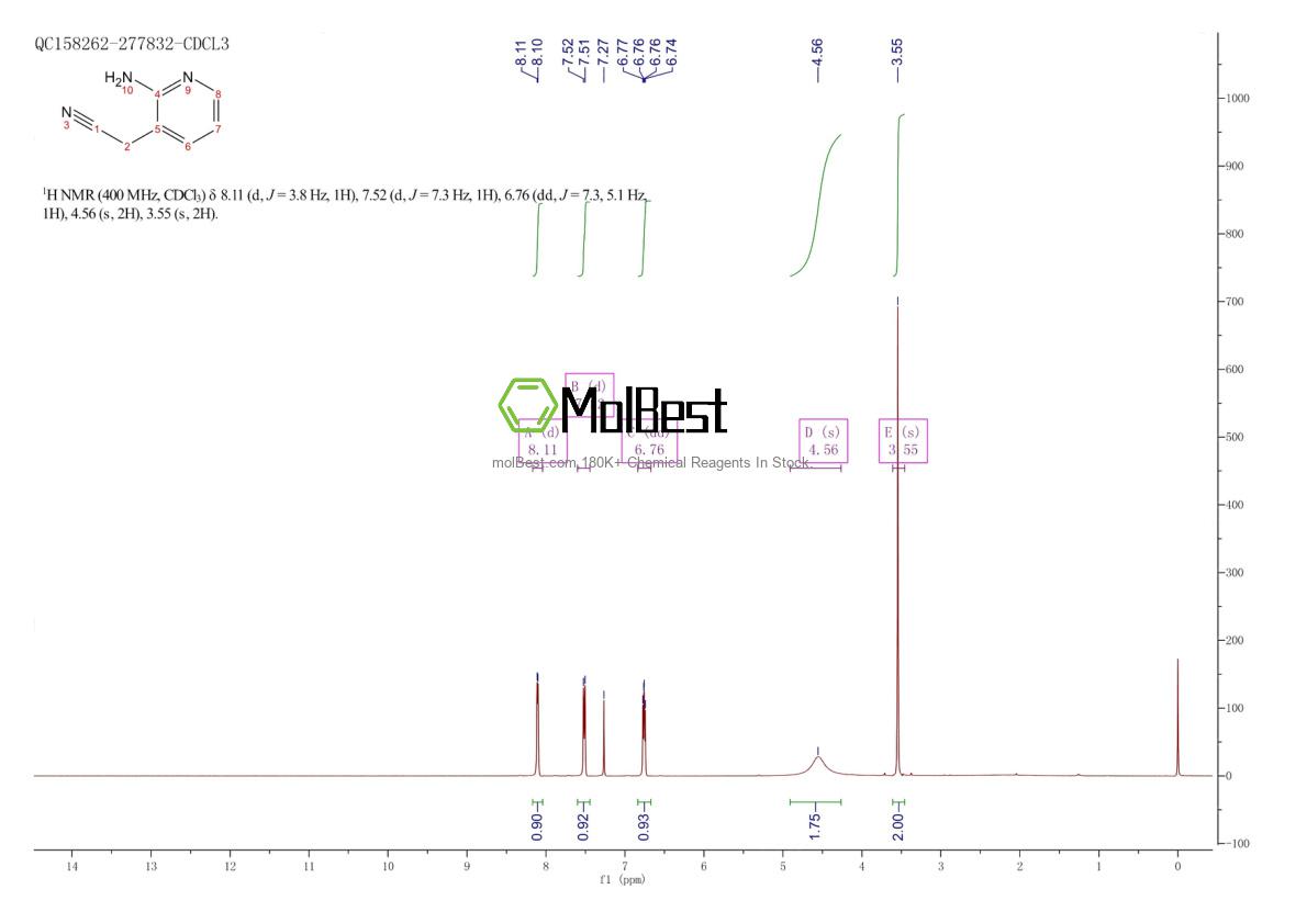 Physical sample testing spectrum (NMR) of 23612-61-5