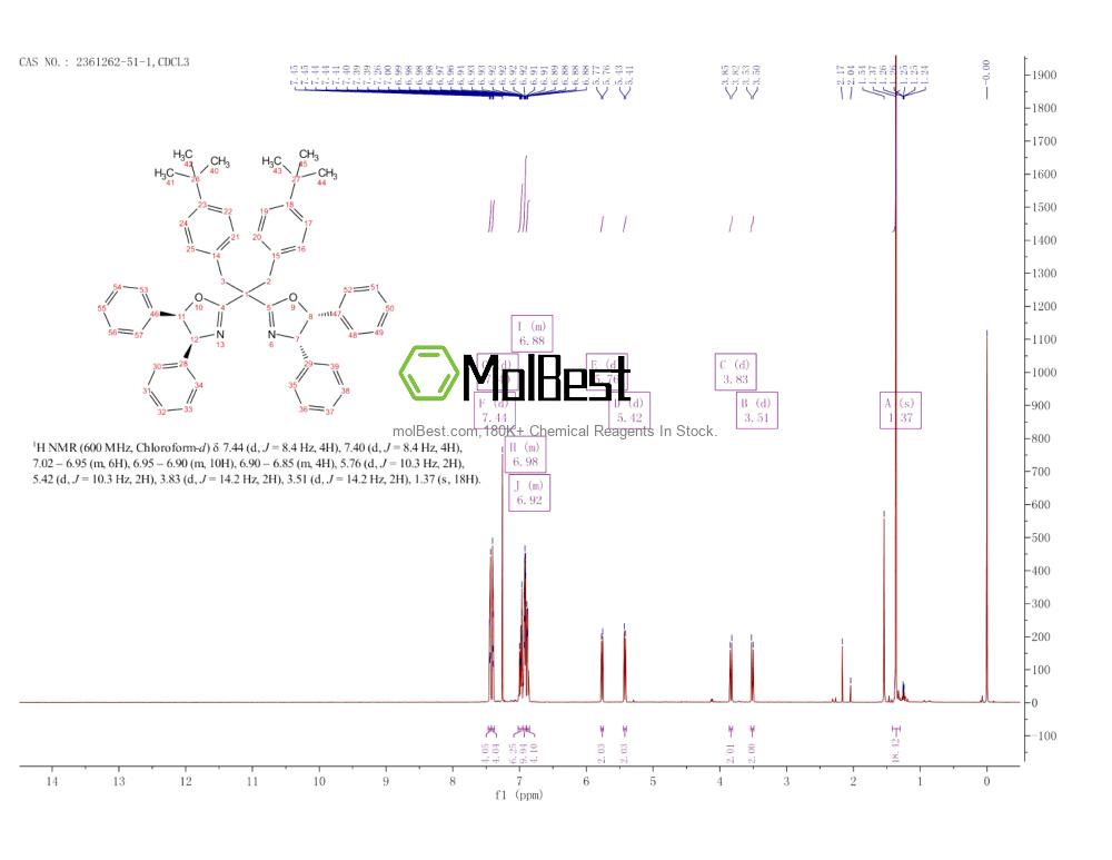 Physical sample testing spectrum (NMR) of 2361262-51-1