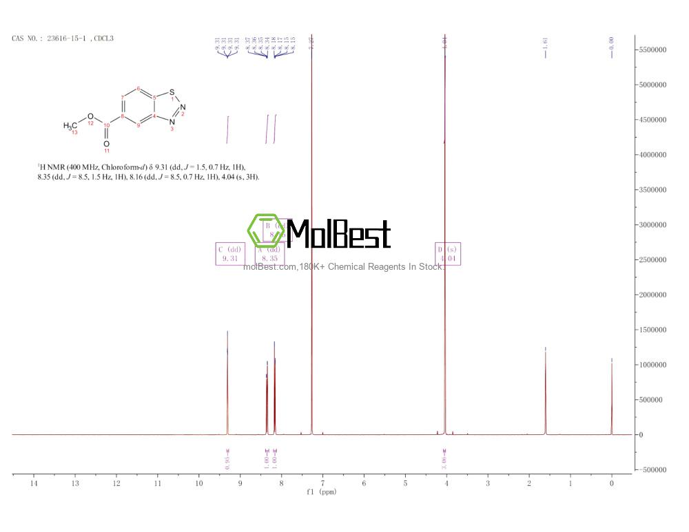 Physical sample testing spectrum (NMR) of 23616-15-1