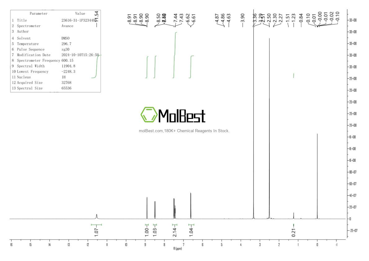 Physical sample testing spectrum (NMR) of 23616-31-1