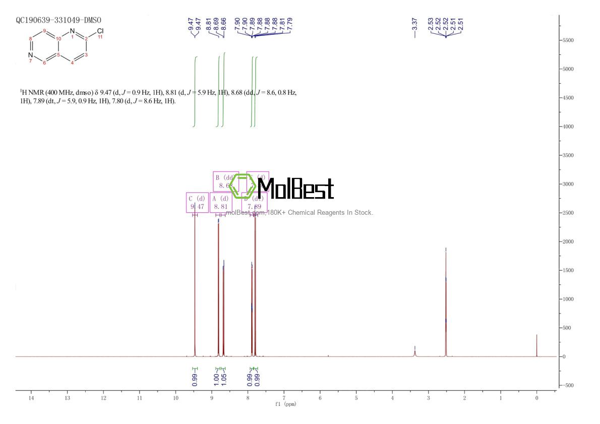 Physical sample testing spectrum (NMR) of 23616-33-3