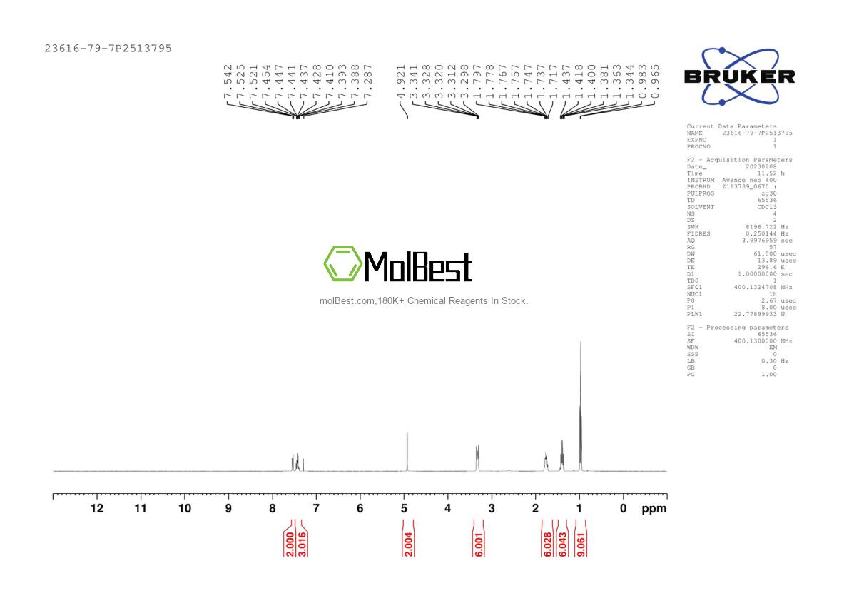 Physical sample testing spectrum (NMR) of 23616-79-7