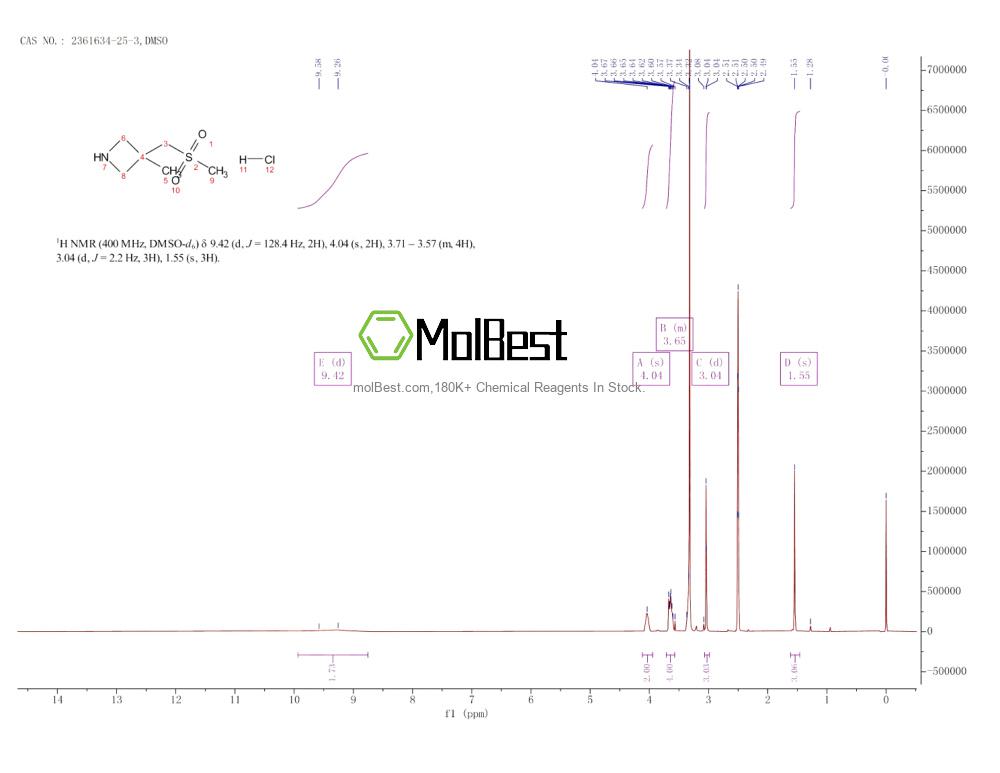 Physical sample testing spectrum (NMR) of 2361634-25-3