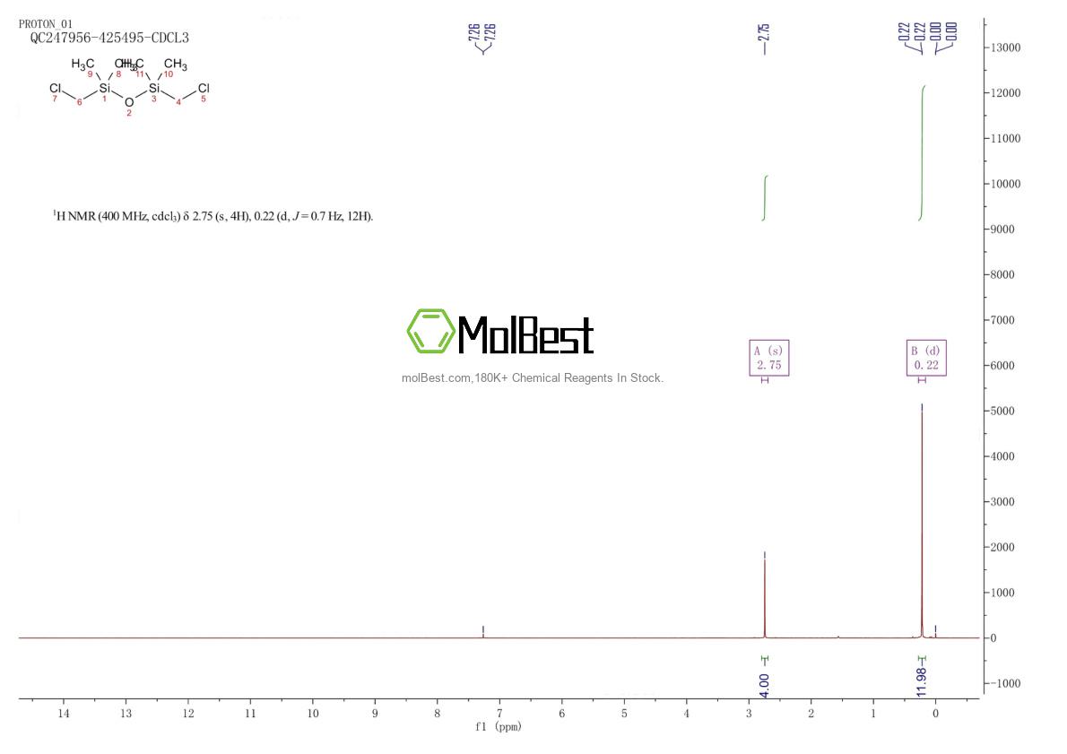 Physical sample testing spectrum (NMR) of 2362-10-9