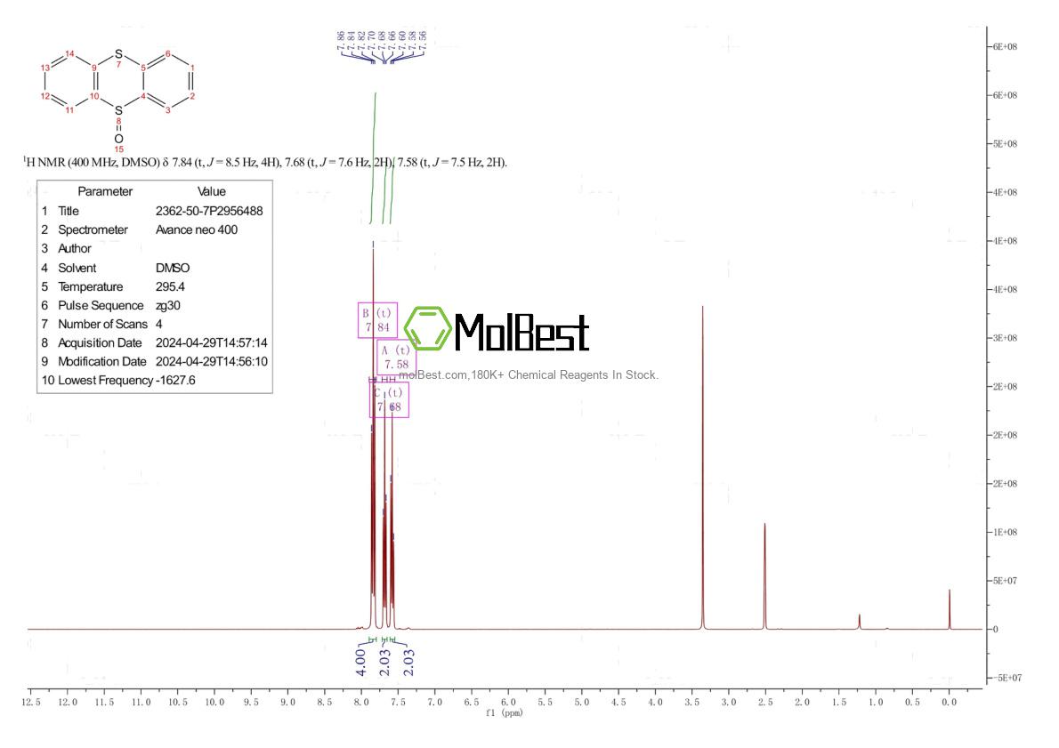 Physical sample testing spectrum (NMR) of 2362-50-7