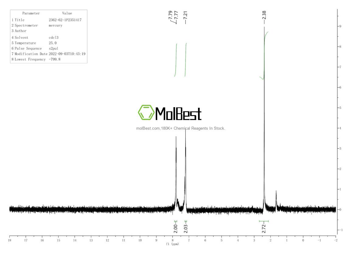 Physical sample testing spectrum (NMR) of 2362-62-1
