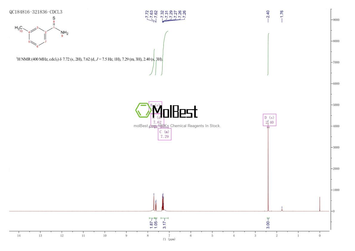 Physical sample testing spectrum (NMR) of 2362-63-2