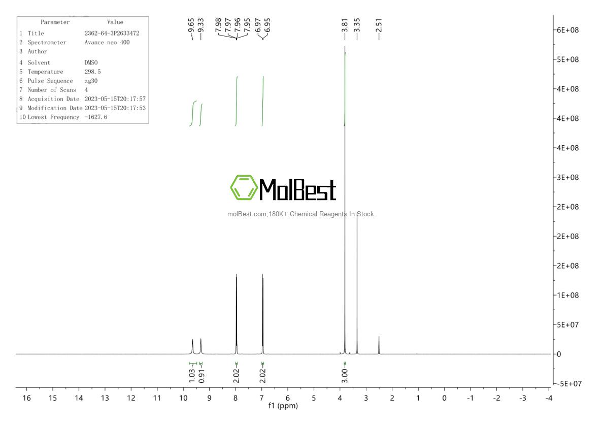 Physical sample testing spectrum (NMR) of 2362-64-3