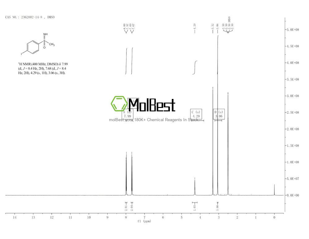 Physical sample testing spectrum (NMR) of 2362002-14-8