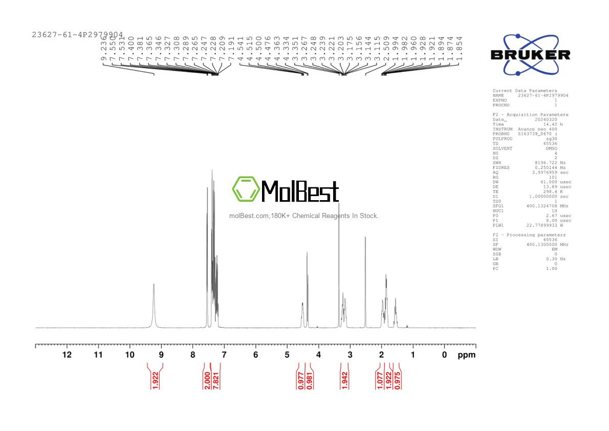Physical sample testing spectrum (NMR) of 23627-61-4