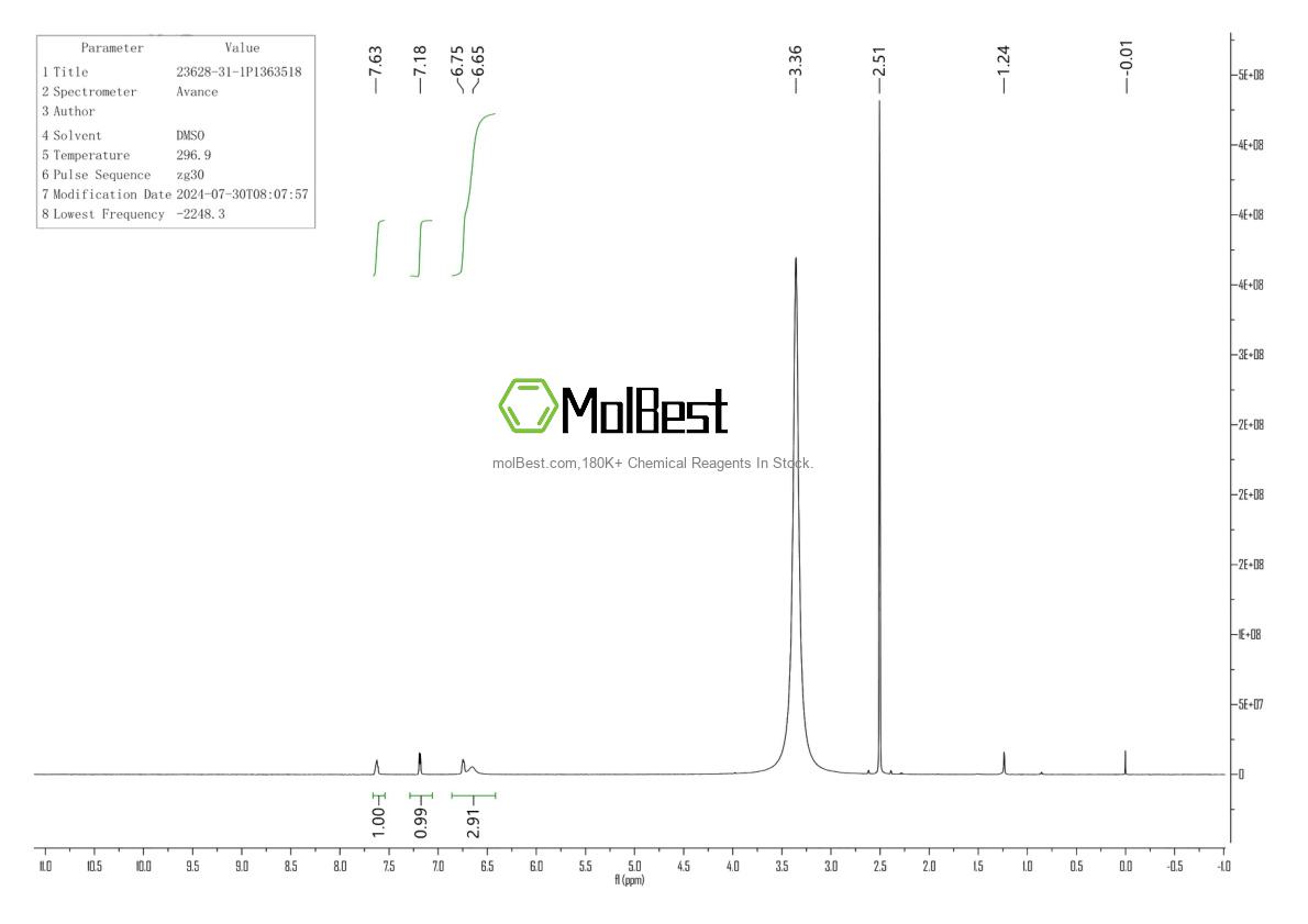 Physical sample testing spectrum (NMR) of 23628-31-1