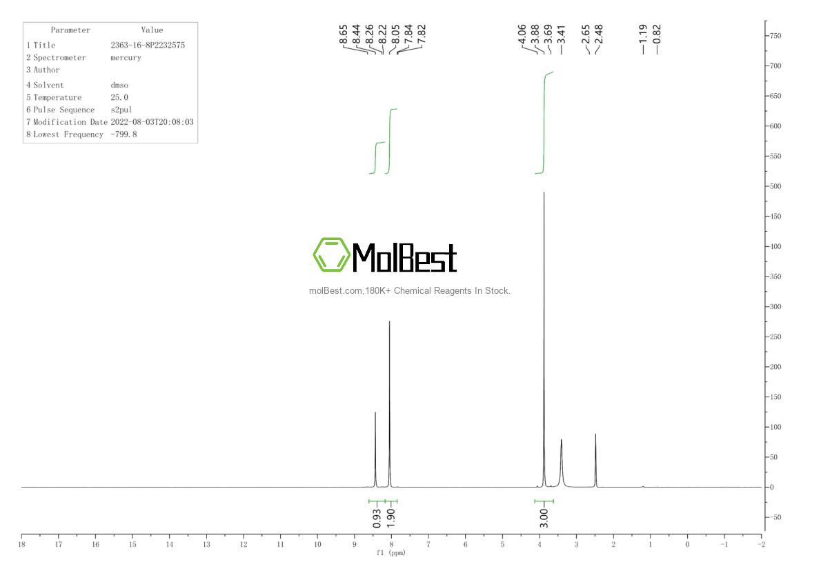 Physical sample testing spectrum (NMR) of 2363-16-8