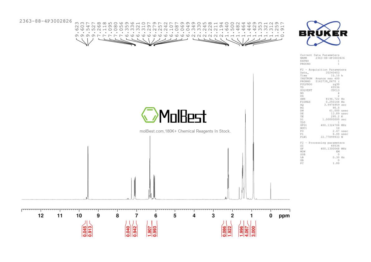 Physical sample testing spectrum (NMR) of 2363-88-4